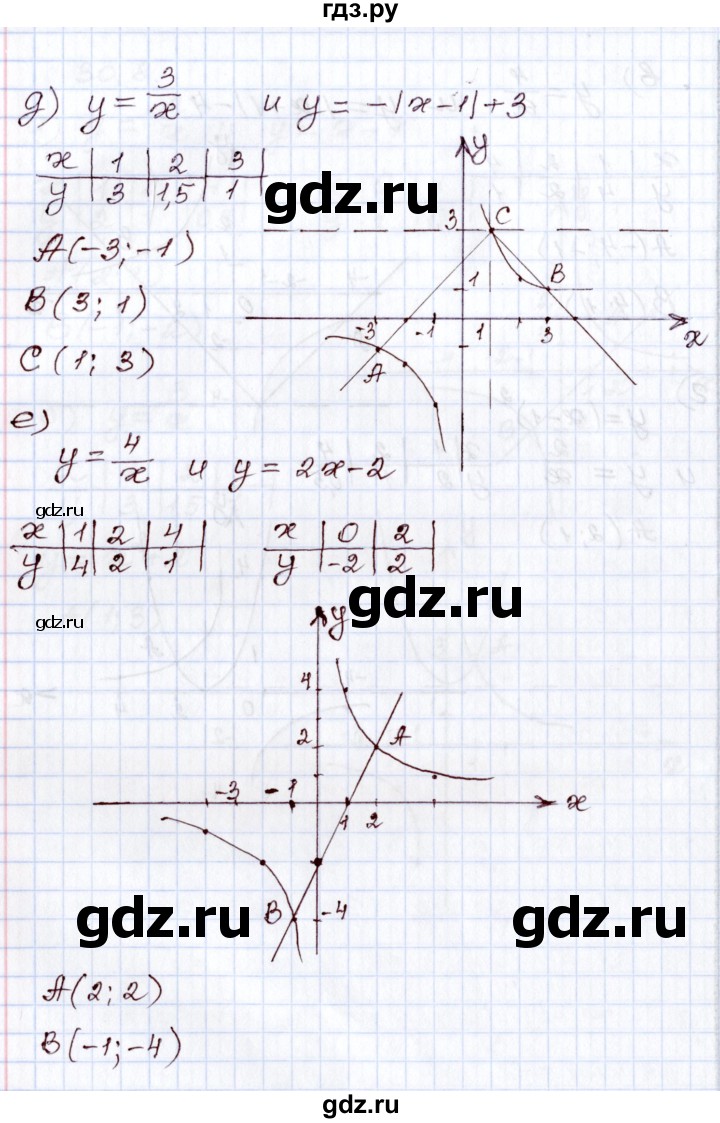 ГДЗ по алгебре 8 класс Мордкович   §30 - 30.8, Решебник