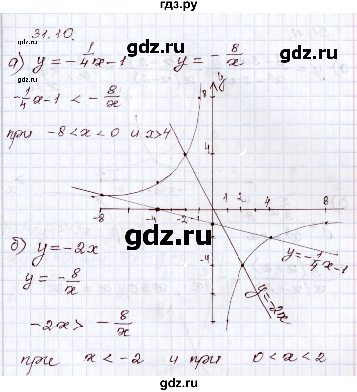ГДЗ по алгебре 8 класс Мордкович   §31 - 31.10, Решебник