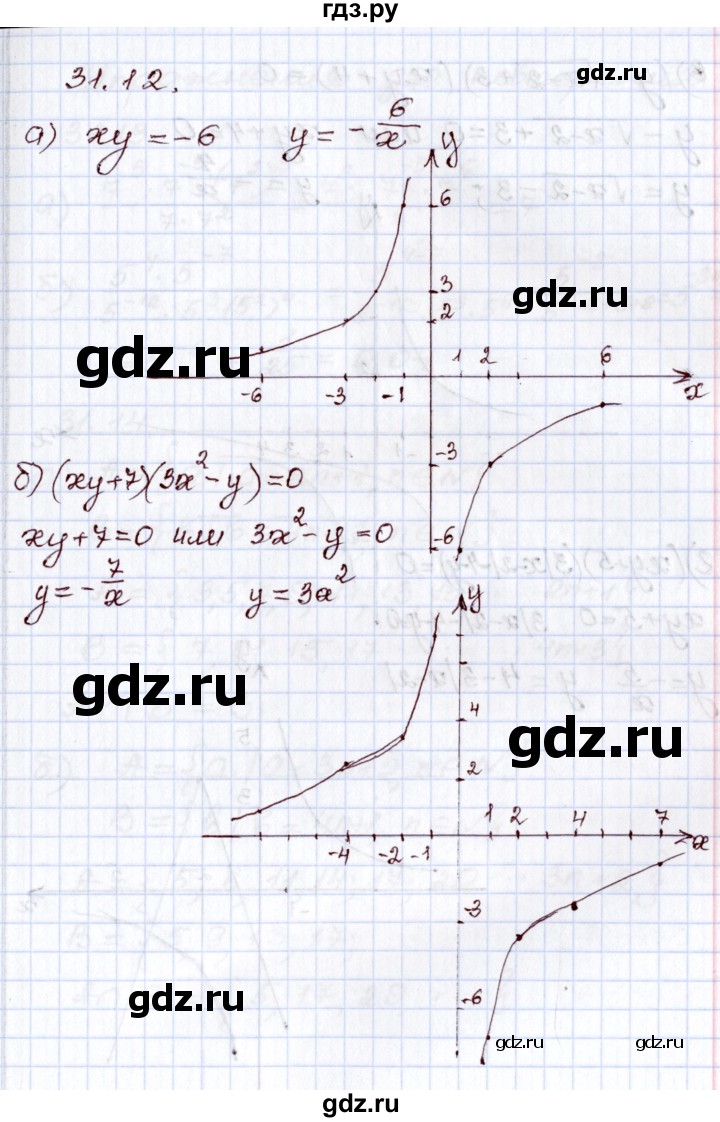 ГДЗ по алгебре 8 класс Мордкович   §31 - 31.12, Решебник