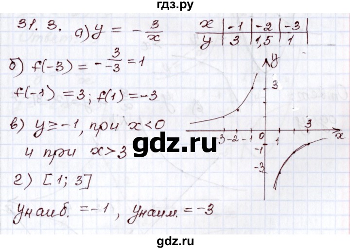 ГДЗ по алгебре 8 класс Мордкович   §31 - 31.3, Решебник