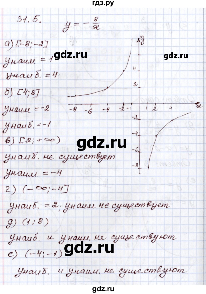 ГДЗ по алгебре 8 класс Мордкович   §31 - 31.5, Решебник