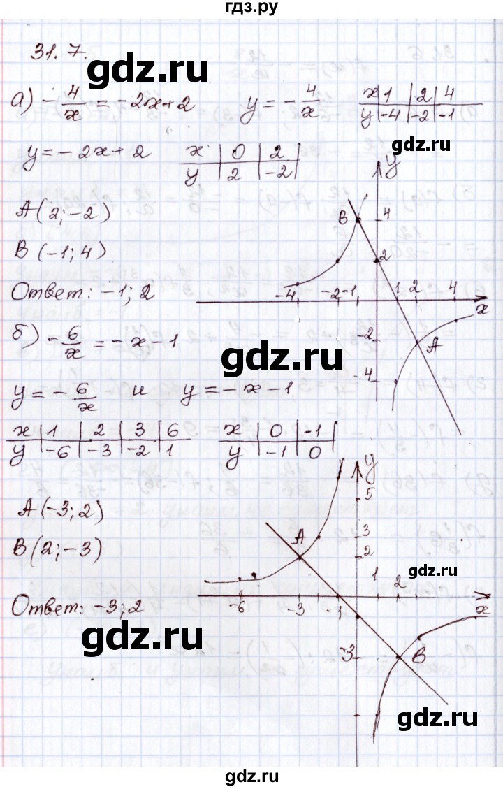 ГДЗ по алгебре 8 класс Мордкович   §31 - 31.7, Решебник