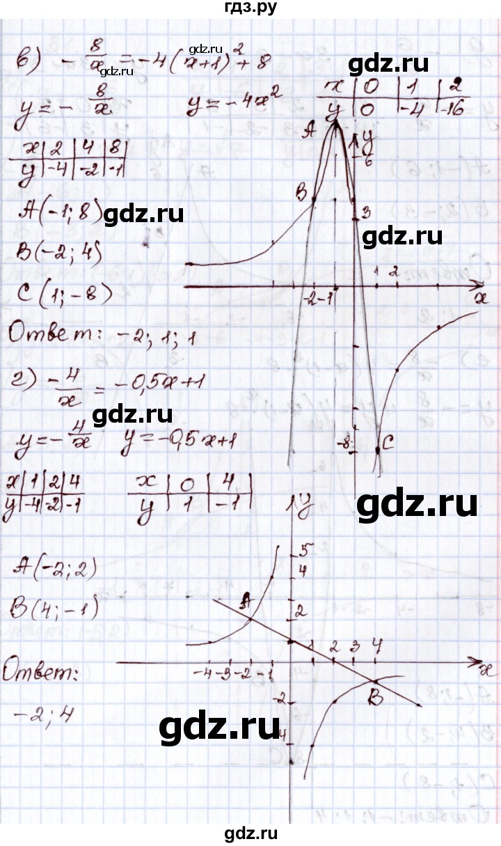 ГДЗ по алгебре 8 класс Мордкович   §31 - 31.7, Решебник