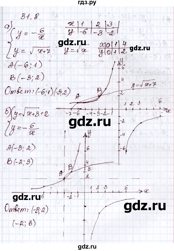 ГДЗ по алгебре 8 класс Мордкович   §31 - 31.8, Решебник