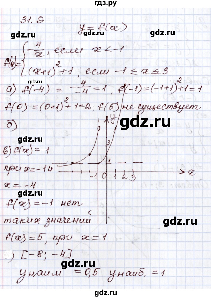 ГДЗ по алгебре 8 класс Мордкович   §31 - 31.9, Решебник