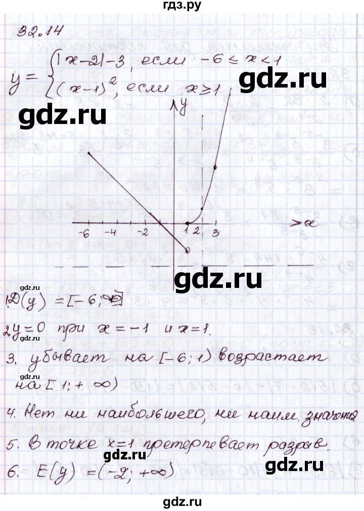 ГДЗ по алгебре 8 класс Мордкович   §32 - 32.14, Решебник