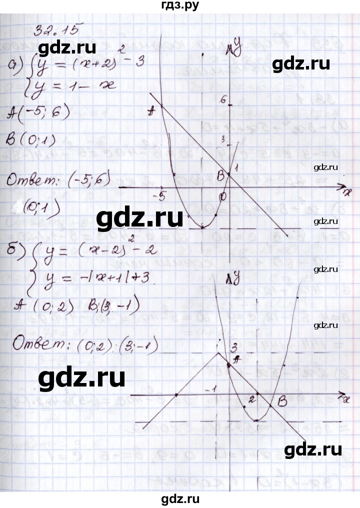 ГДЗ по алгебре 8 класс Мордкович   §32 - 32.15, Решебник