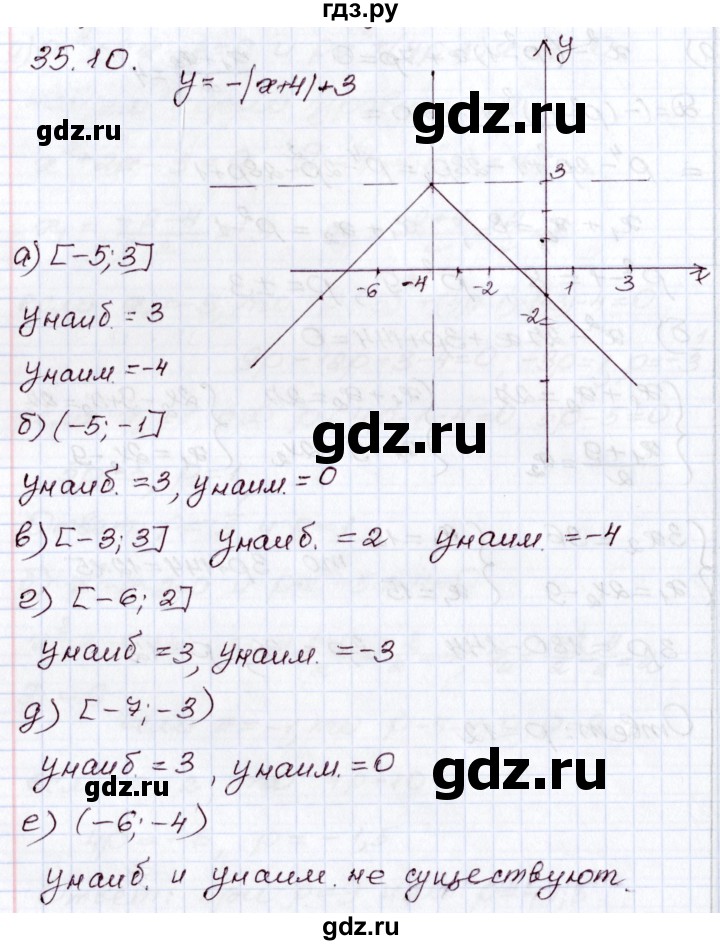 ГДЗ по алгебре 8 класс Мордкович   §35 - 35.10, Решебник