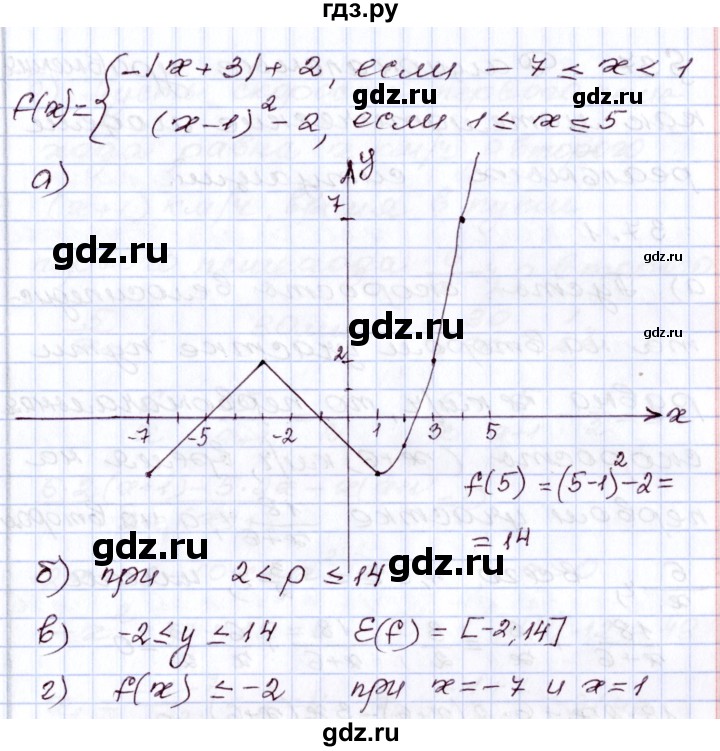 ГДЗ по алгебре 8 класс Мордкович   §36 - 36.20, Решебник