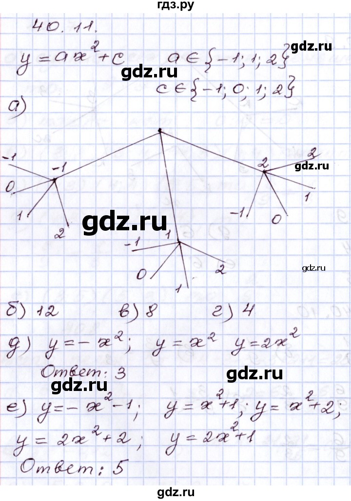 ГДЗ по алгебре 8 класс Мордкович   §40 - 40.11, Решебник