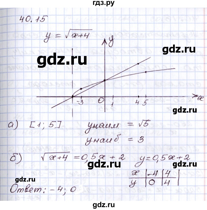 ГДЗ по алгебре 8 класс Мордкович   §40 - 40.15, Решебник