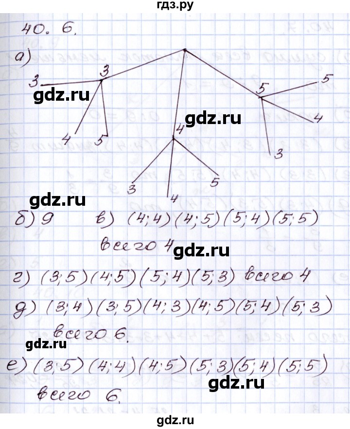 ГДЗ по алгебре 8 класс Мордкович   §40 - 40.6, Решебник