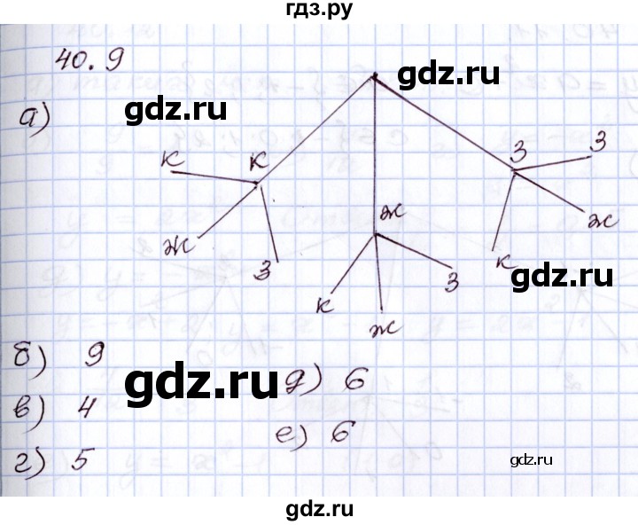 ГДЗ по алгебре 8 класс Мордкович   §40 - 40.9, Решебник