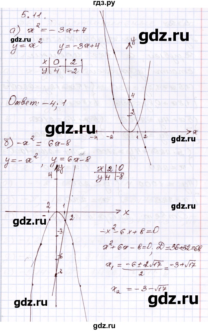 ГДЗ по алгебре 8 класс Мордкович   §5 - 5.11, Решебник