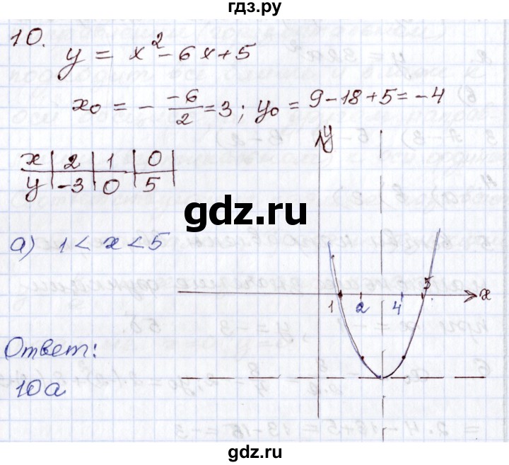 ГДЗ по алгебре 8 класс Мордкович   тест / глава 4 - 10, Решебник