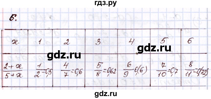 ГДЗ по алгебре 8 класс Мордкович   дополнительные задачи / глава 2 - 6, Решебник