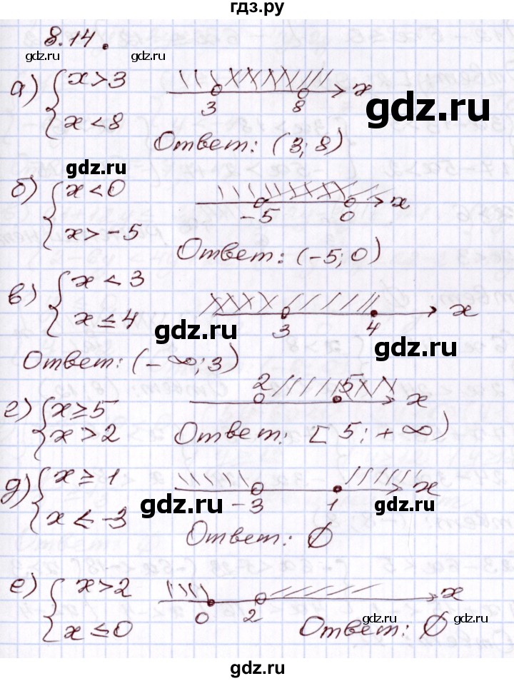 ГДЗ по алгебре 8 класс Мордкович   §8 - 8.14, Решебник