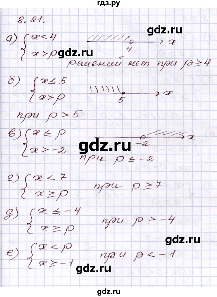 ГДЗ по алгебре 8 класс Мордкович   §8 - 8.21, Решебник