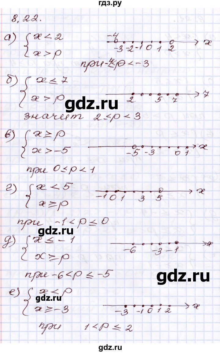 ГДЗ по алгебре 8 класс Мордкович   §8 - 8.22, Решебник