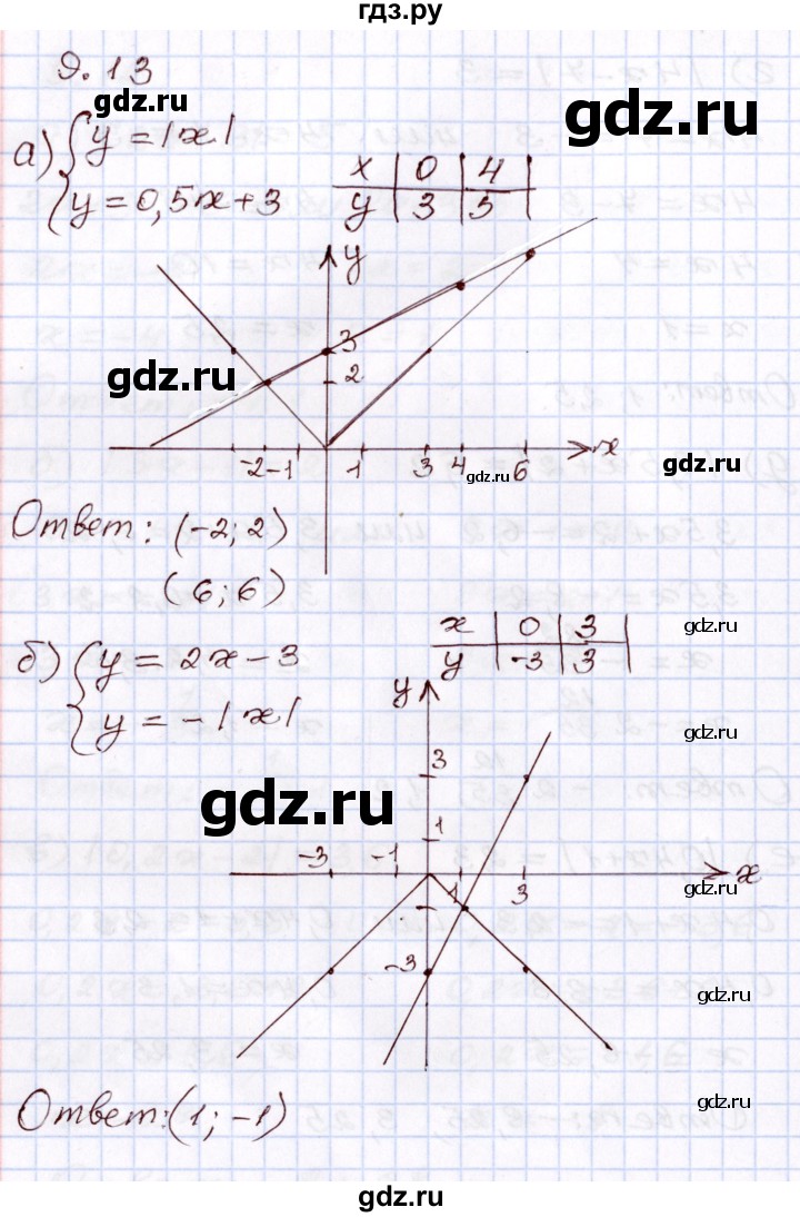ГДЗ по алгебре 8 класс Мордкович   §9 - 9.13, Решебник