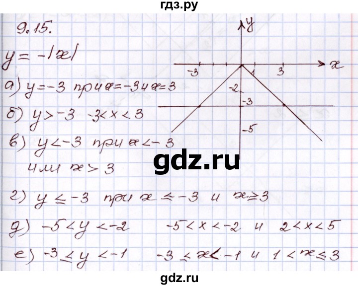 ГДЗ по алгебре 8 класс Мордкович   §9 - 9.15, Решебник