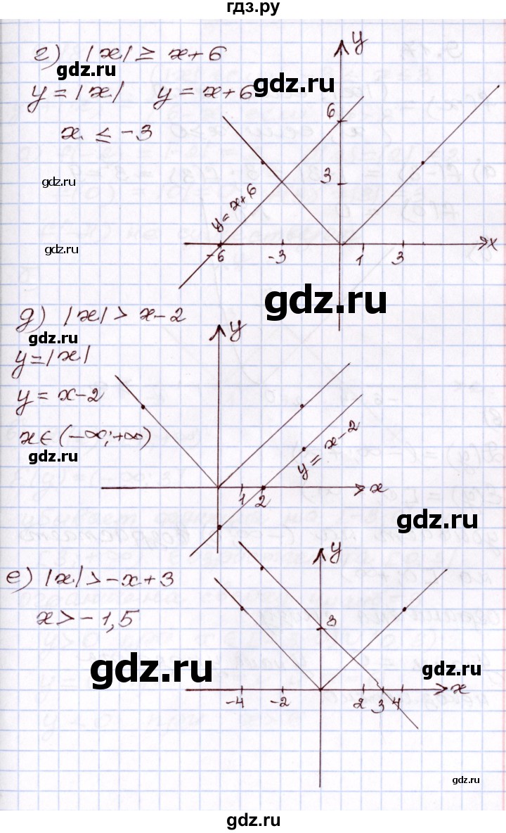 ГДЗ по алгебре 8 класс Мордкович   §9 - 9.16, Решебник