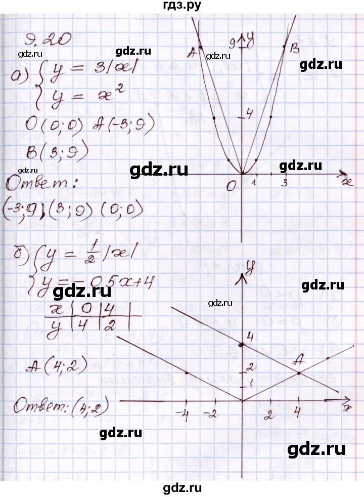 ГДЗ по алгебре 8 класс Мордкович   §9 - 9.20, Решебник