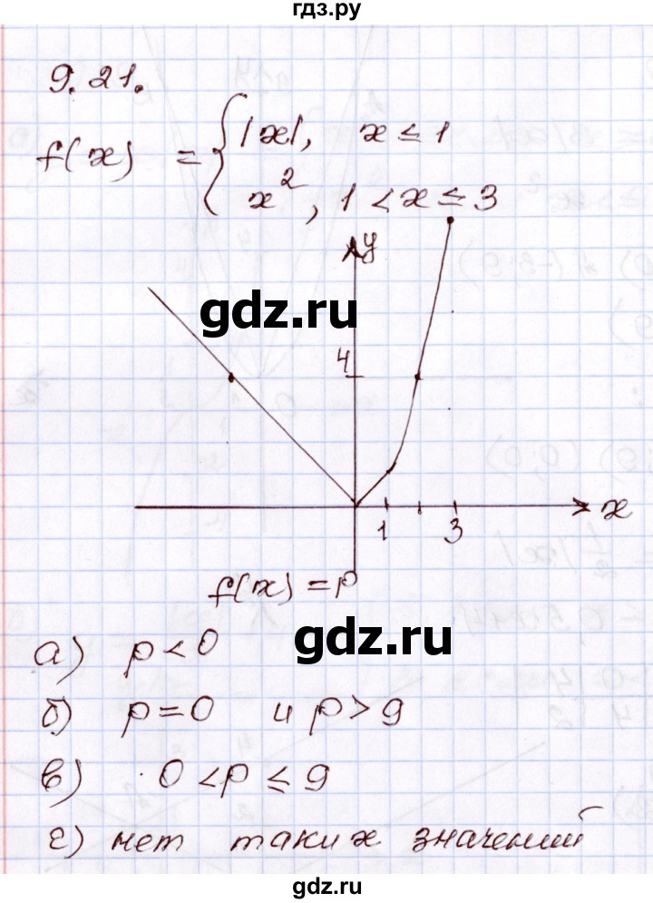 ГДЗ по алгебре 8 класс Мордкович   §9 - 9.21, Решебник