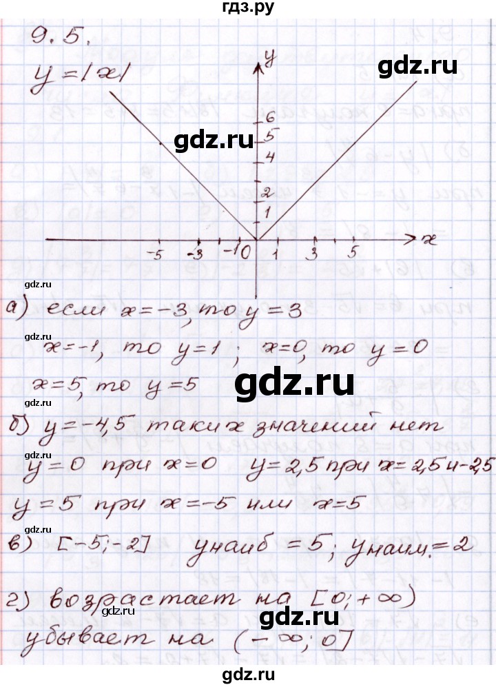 ГДЗ по алгебре 8 класс Мордкович   §9 - 9.5, Решебник
