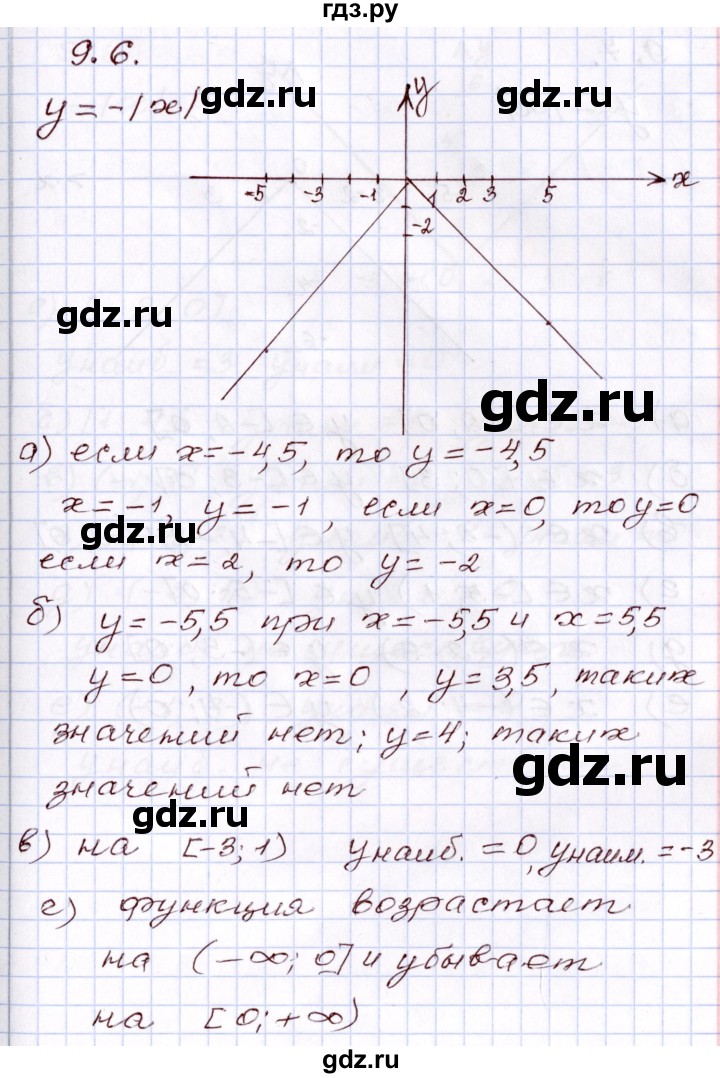 ГДЗ по алгебре 8 класс Мордкович   §9 - 9.6, Решебник