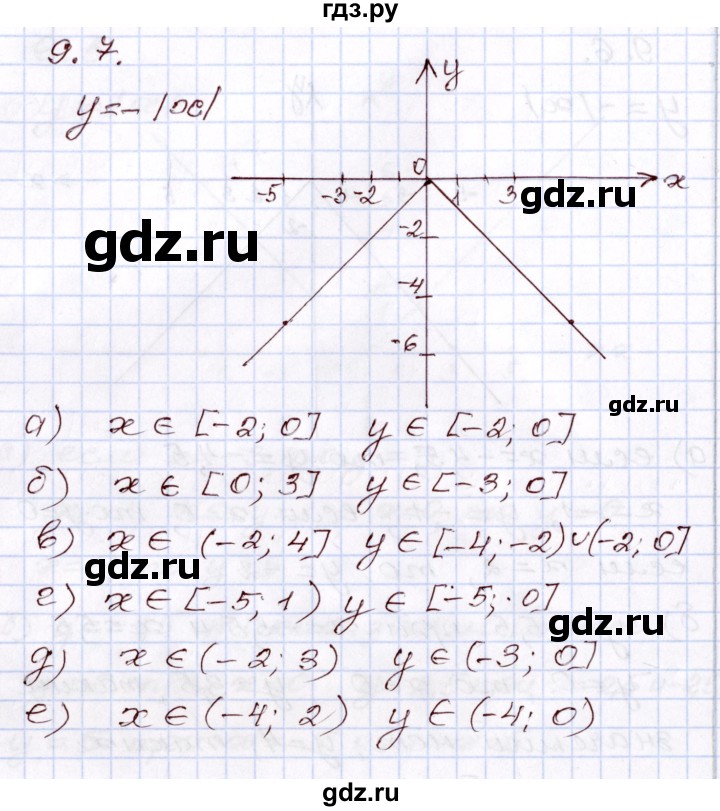 ГДЗ по алгебре 8 класс Мордкович   §9 - 9.7, Решебник