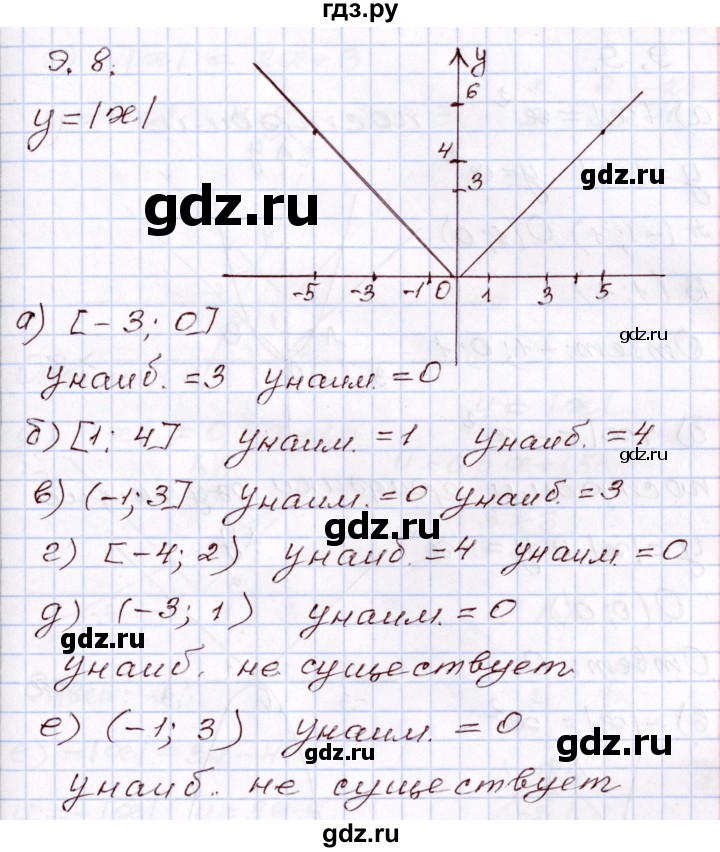 ГДЗ по алгебре 8 класс Мордкович   §9 - 9.8, Решебник