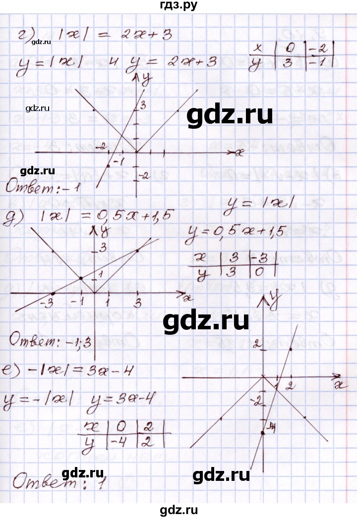 ГДЗ по алгебре 8 класс Мордкович   §9 - 9.9, Решебник