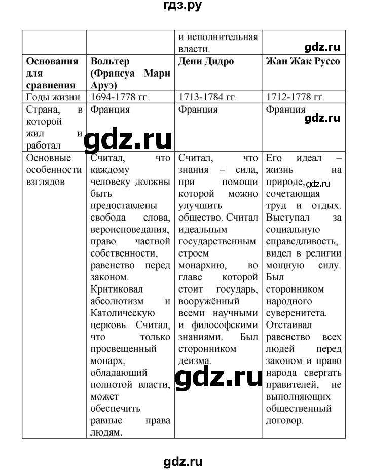 ГДЗ по истории 8 класс Стецюра рабочая тетрадь История нового времени (Загладин)  раздел 1 - 6, Решебник 2024