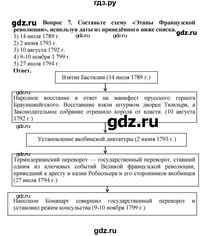 ГДЗ по истории 8 класс Стецюра рабочая тетрадь История нового времени (Загладин)  раздел 3 - 7, Решебник 2024