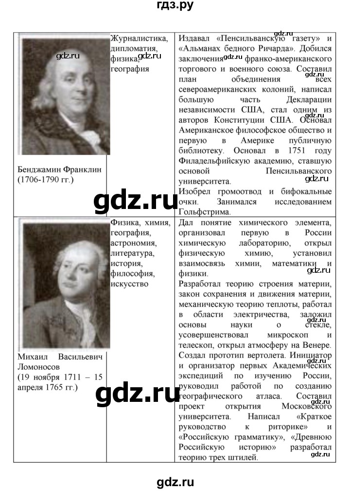 ГДЗ по истории 8 класс Стецюра рабочая тетрадь История нового времени (Загладин)  раздел 4 - 1, Решебник 2024