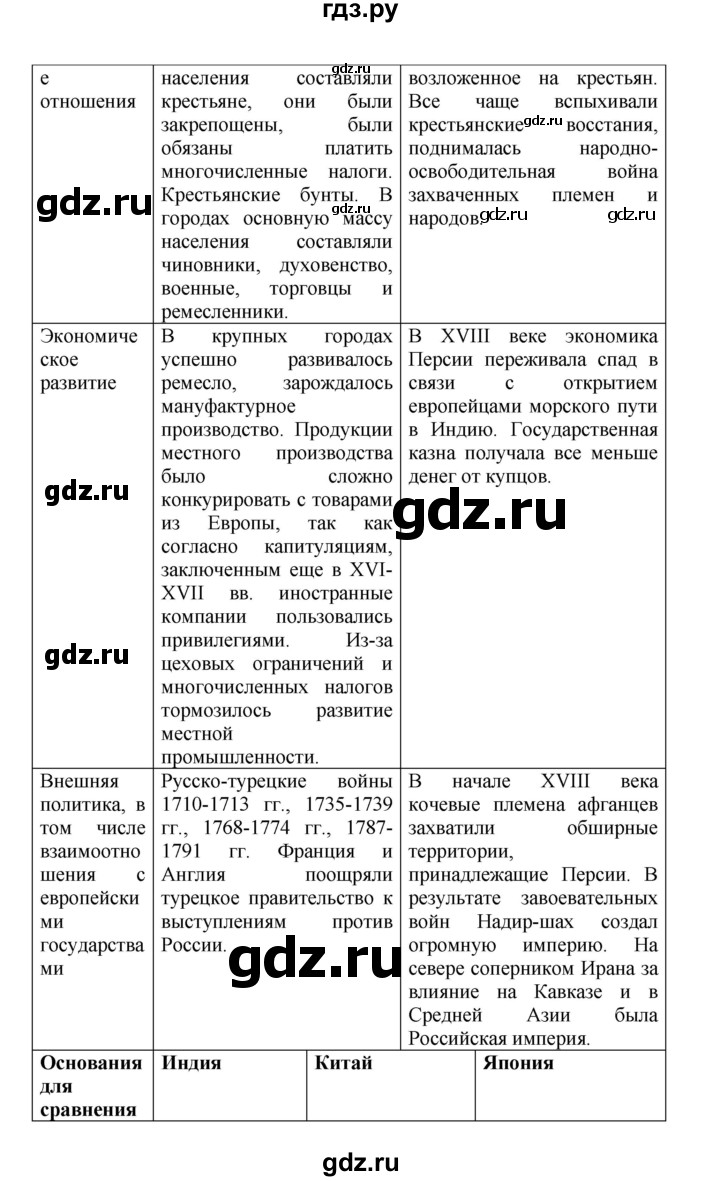 ГДЗ по истории 8 класс Стецюра рабочая тетрадь История нового времени (Загладин)  раздел 5 - 8, Решебник 2024