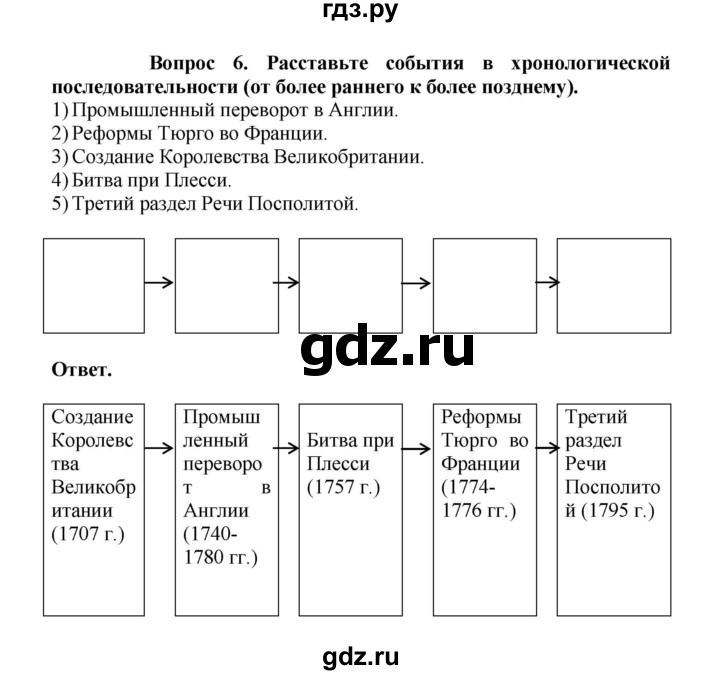 ГДЗ по истории 8 класс Стецюра рабочая тетрадь История нового времени (Загладин)  задание к заключительному уроку - 6, Решебник 2024