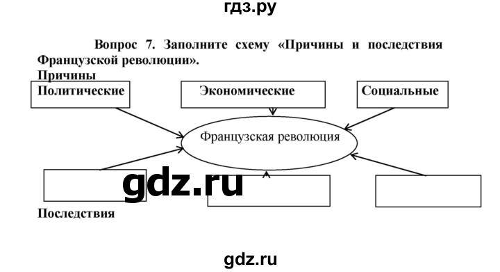 ГДЗ по истории 8 класс Стецюра рабочая тетрадь История нового времени (Загладин)  задание к заключительному уроку - 7, Решебник 2024
