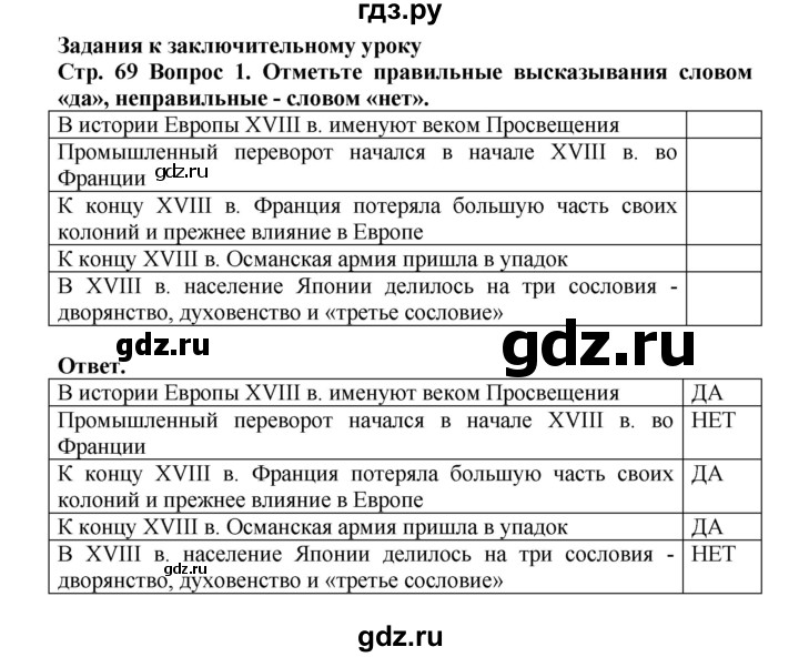 ГДЗ по истории 8 класс Стецюра рабочая тетрадь История нового времени (Загладин)  задание к заключительному уроку - 1, Решебник 2020