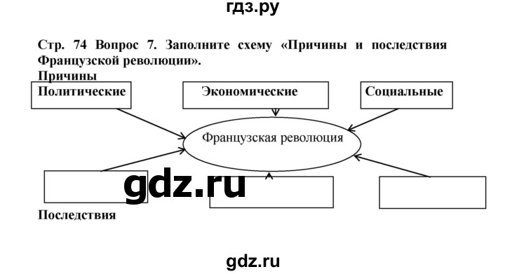 ГДЗ по истории 8 класс Стецюра рабочая тетрадь История нового времени (Загладин)  задание к заключительному уроку - 7, Решебник 2020