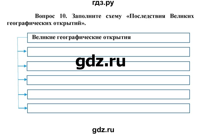 Рабочая тетрадь всеобщей истории 7 класс