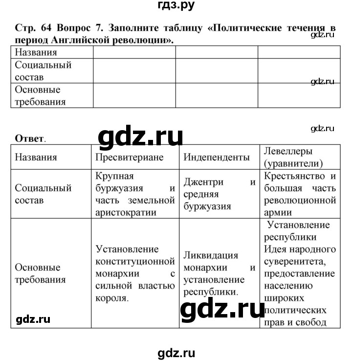 ГДЗ по истории 7 класс Стецюра рабочая тетрадь Всеобщая история нового времени  страница - 64-65, Решебник
