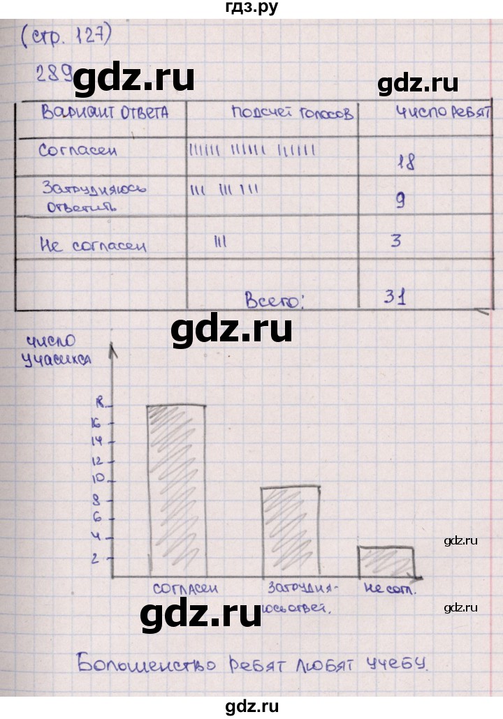 ГДЗ по математике 5 класс  Бунимович тетрадь-тренажер  страница - 127, Решебник