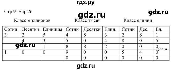 ГДЗ по математике 4 класс Рудницкая дидактические материалы  раздел I - 26, Решебник 2023