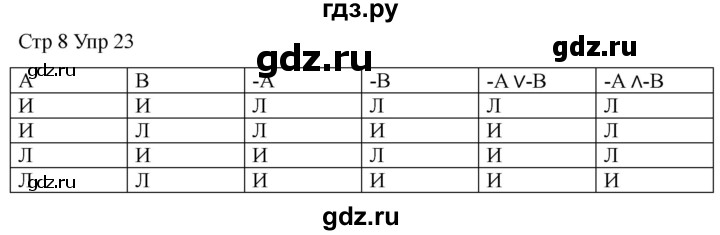 ГДЗ по математике 4 класс Рудницкая дидактические материалы  раздел III - 23, Решебник 2023