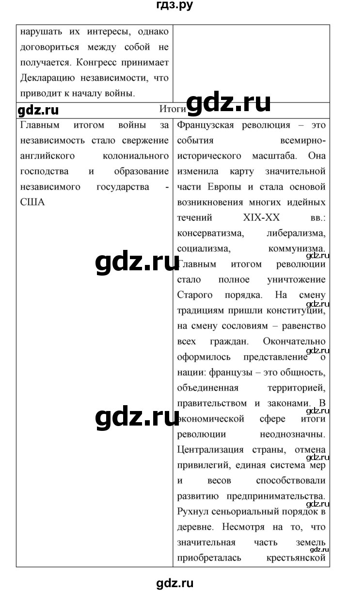 ГДЗ по истории 8 класс  Бовыкин   страница - 105, Решебник