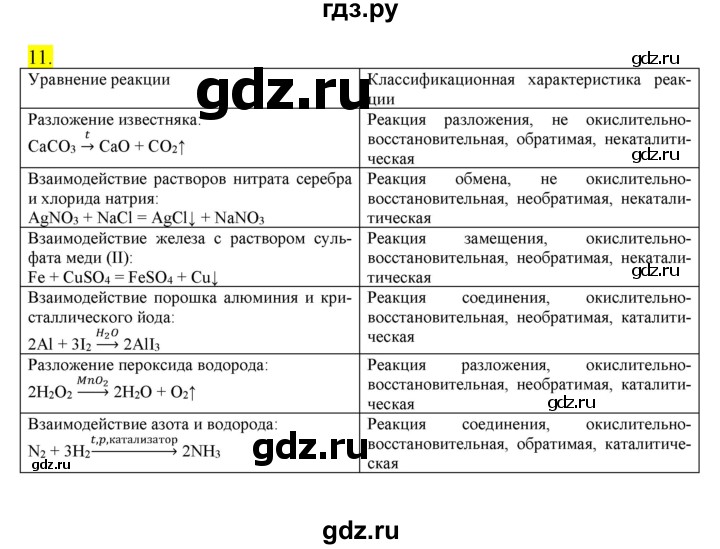 ГДЗ по химии 9 класс Габриелян сборник задач и упражнений  тема 3 - 11, Решебник