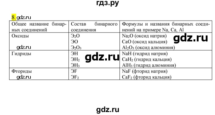 ГДЗ по химии 9 класс Габриелян сборник задач и упражнений  тема 3 - 8, Решебник