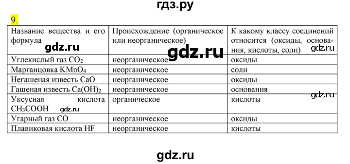 ГДЗ по химии 9 класс Габриелян сборник задач и упражнений  тема 3 - 9, Решебник